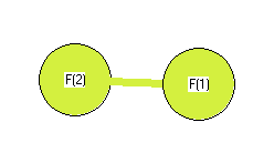 picture of Fluorine diatomic state 1 conformation 1