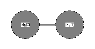 picture of Magnesium diatomic state 1 conformation 1