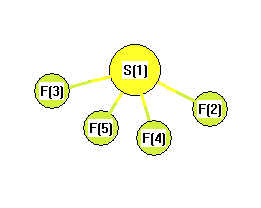 picture of Sulfur tetrafluoride state 1 conformation 1