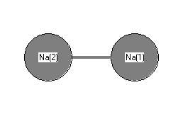 picture of Sodium diatomic state 1 conformation 1