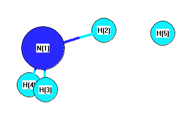 picture of H + NH3 = H2 + NH2