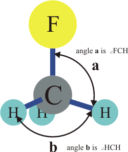 CH3F angles
