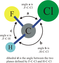 dihedral as a function of three angles